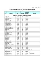 Bảng định mức sử dụng văn phòng phẩm