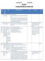 Modun7 ÁP DỤNG PHẦN MỀM ĐA PHƯƠNG TIỆN