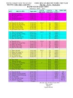 Danh sách giáo viên Năm học 2010 2011