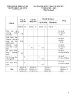 Đề kiểm tra tin 8 học kỳ 1