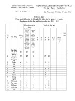 Báo cáo công khai đội ngũ