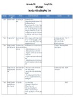 Modun8 TÌM HIỂU PHẦN MỀM BẢNG TÍNH