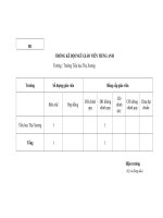 BC Giáo viên ngoại ngữ