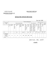 Dự toán kinh phí Đảng năm 2011