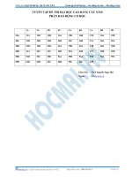 Đè và Đáp án ĐH các năm về dao đông cơ