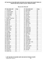 Kết quả trúng cử ĐBQH khóa 13