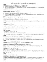 Câu KSHS trong de thi DH