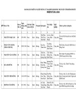 Kết quả trúng cử HDND tỉnh BP khóa 8