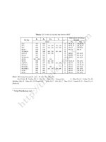 Bảng  cơ tính các loại thép hợp kim theo GOST 00