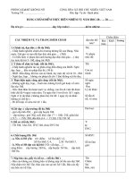 bảng chấm điểm thi đua năm học ...