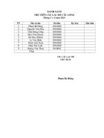 Danh sách CLB cầu lông