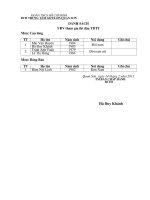 Danh sách tham dự TDTT huyện