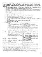 câu hỏi ôn tập luật ngân hàng