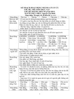 Lớp 5 tuổi chủ đề thực vật BÀI SOẠN TUẦN 27