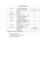 Bảng công thức tiếng anh chuyên ngành