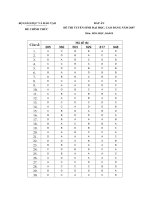 Tuyển tập Đáp án Đại học, cao đẳng môn Hóa Học từ năm 2008  2014