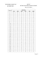 Tuyển tập Đáp án Đại học, cao đẳng môn Vât Lý từ năm 2008  2014