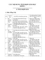 CÁC địa CHỈ và nội DUNG TICH hợp GIÁO dục ở lớp 1