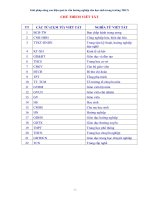 skkn giải pháp nâng cao hiệu quả tư vấn hướng nghiệp cho học sinh trong trường THCS 