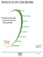 TÌM HIỂU SỰ CỐ CHẤT LƯỢNG ĐIỆN NĂNG