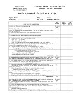 Phiếu đánh giá rèn luyện của HSSV hệ chính quy tập trung   cđ tài chính hải quan 