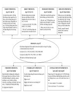 Bảng phân loại đại từ Tiếng Anh