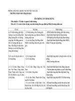 Kiểm định thông tin minh chứng tiêu chuẩn 1