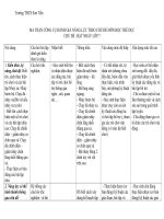ĐỀ KIỂM TRA MA TRẬN TD 7