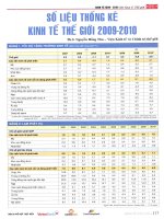 Số liệu thống kê kinh tế thế giới 2009   2010 