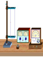 Tương tác điện và tương tác từ 