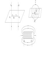 Hình vẽ vật lý 