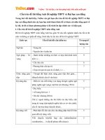 Cấu trúc đề thi tiếng Anh tốt nghiệp THPT và Đại học cao đẳng