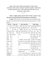 TIÊU CHUẨN ĐÁNH GIÁ CHẤT LƯỢNG GIÁO DỤC TRƯỜNG ĐẠI HỌC