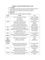 TRỌNG TÂM NGỮ PHÁP TIẾNG ANH