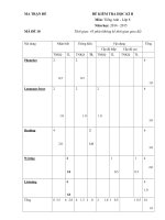 Đề thi học kì 2 môn Tiếng Anh lớp 8 năm 2015 phòng GD - ĐT Đại Lộc (Đề đề nghị)