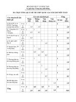 Ma trận đề thi THPT quốc gia 2015