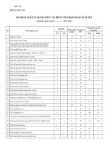 BẢNG kế HOẠCH đào tạo dự KIẾN tại BỆNH VIỆN BẠCH MAI 