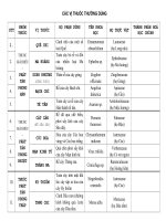 CÁC vị THUỐC THƯỜNG DÙNG