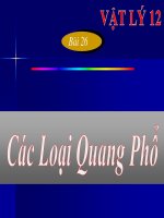 Bài giảng bài các loại quang phổ vật lý 12 (2) 