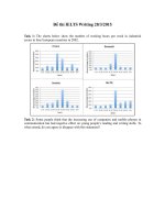 Đề thi IELTS Writing 28/3/2015