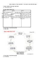 Dạy học đổi mới sinh hoạt chuyên môn theo chủ đề (2) 