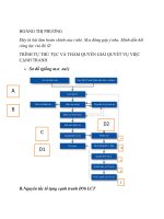 TRÌNH TỰ THỦ TỤC VÀ THẨM QUYỀN GIẢI QUYẾT VỤ VIỆC CẠNH TRANH