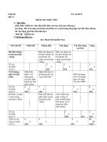 Đề kiểm tra 1 tiết chương 1 môn Hình học lớp 9 năm 2015 - 2016