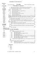 Một số giải pháp nhằm hoàn thiện công tác đầu tư xây dựng cơ bản ở tỉnh gia lai 