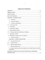 The impact of capital structure on firm performance of listed companies in HNX 
