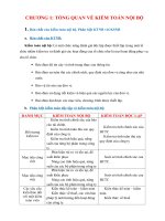 bài tập Kiểm toán nội bộ