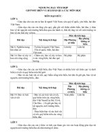Nội dung tích hợp biển đảo vào các môn học ở tiểu học