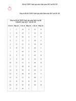 Đáp án đề thi THPT Quốc gia môn Sinh mã đề 159 năm 2015