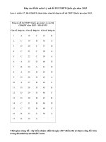 Đáp án đề thi môn Lý mã đề 935 THPT Quốc gia năm 2015