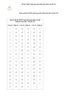 Đáp án đề thi THPT Quốc gia môn Sinh mã đề 725 năm 2015